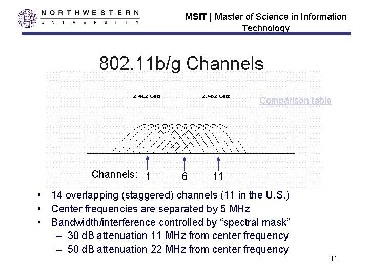 MSIT | Master of Science in Information Technology 802. 11 b/g Channels Comparison table MSIT | Master of Science in Information Technology 802. 11 b/g Channels Comparison table