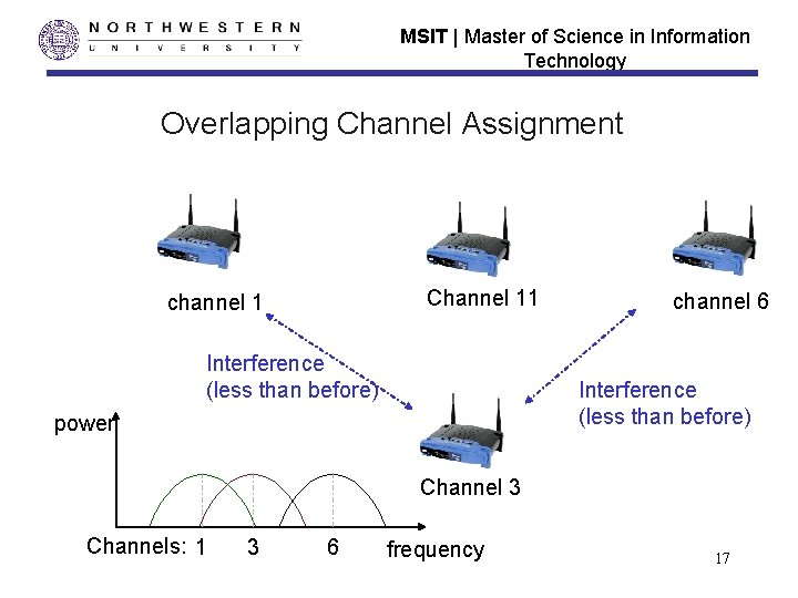 MSIT | Master of Science in Information Technology Overlapping Channel Assignment Channel 11 channel MSIT | Master of Science in Information Technology Overlapping Channel Assignment Channel 11 channel