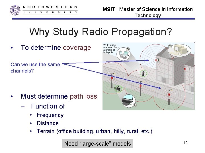 MSIT | Master of Science in Information Technology Why Study Radio Propagation? • To MSIT | Master of Science in Information Technology Why Study Radio Propagation? • To
