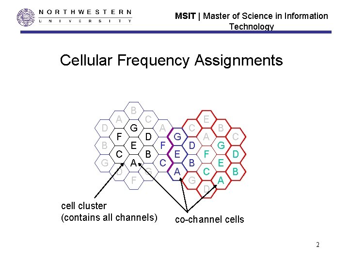 MSIT | Master of Science in Information Technology Cellular Frequency Assignments D B G MSIT | Master of Science in Information Technology Cellular Frequency Assignments D B G