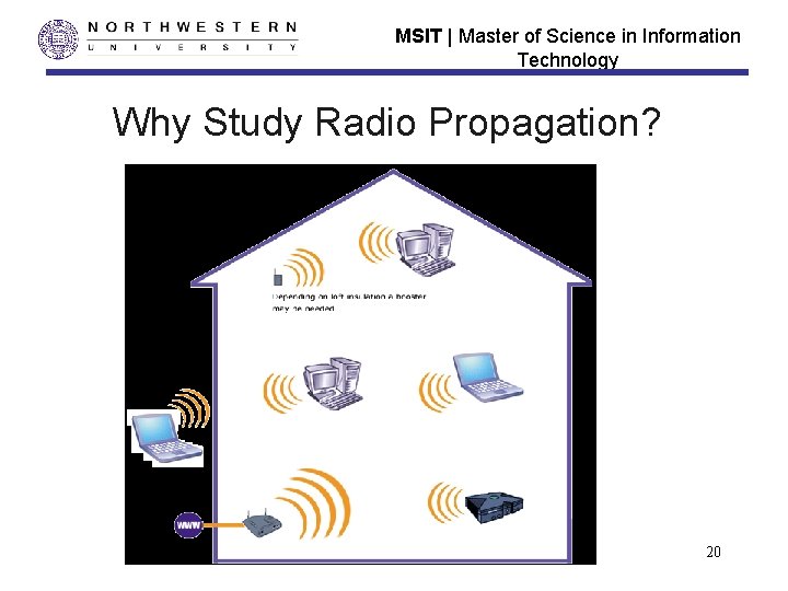 MSIT | Master of Science in Information Technology Why Study Radio Propagation? 20 MSIT | Master of Science in Information Technology Why Study Radio Propagation? 20