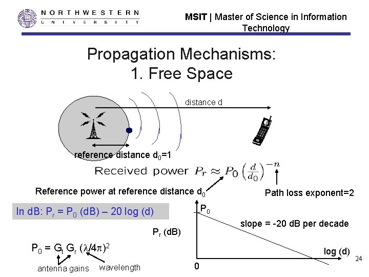 MSIT | Master of Science in Information Technology Propagation Mechanisms: 1. Free Space distance MSIT | Master of Science in Information Technology Propagation Mechanisms: 1. Free Space distance
