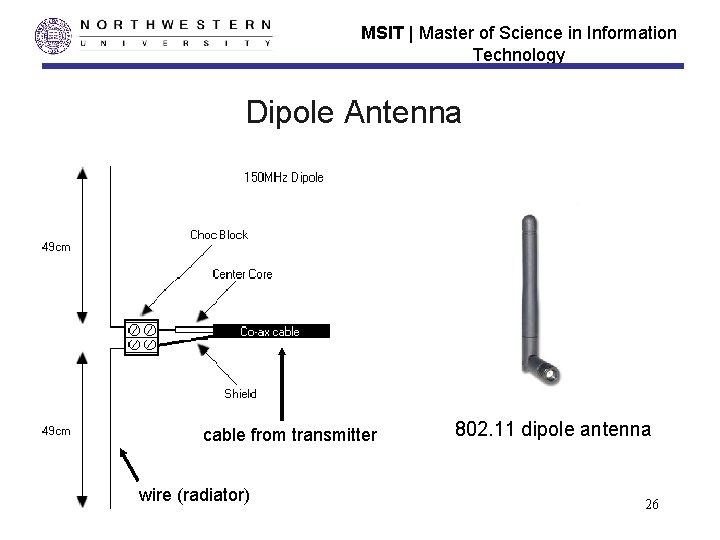 MSIT | Master of Science in Information Technology Dipole Antenna cable from transmitter wire MSIT | Master of Science in Information Technology Dipole Antenna cable from transmitter wire
