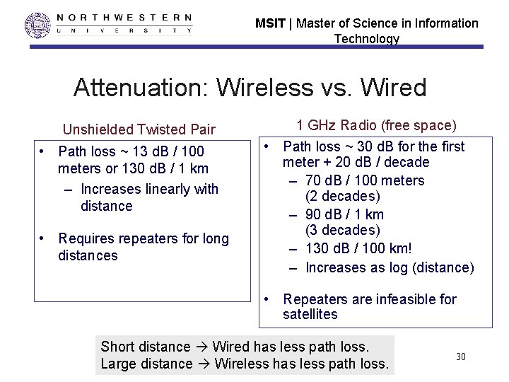 MSIT | Master of Science in Information Technology Attenuation: Wireless vs. Wired Unshielded Twisted MSIT | Master of Science in Information Technology Attenuation: Wireless vs. Wired Unshielded Twisted