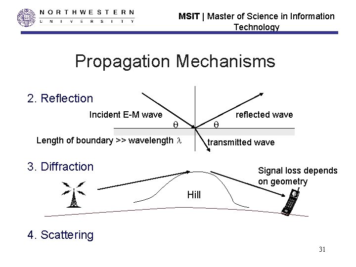 MSIT | Master of Science in Information Technology Propagation Mechanisms 2. Reflection Incident E-M MSIT | Master of Science in Information Technology Propagation Mechanisms 2. Reflection Incident E-M