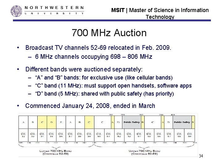 MSIT | Master of Science in Information Technology 700 MHz Auction • Broadcast TV MSIT | Master of Science in Information Technology 700 MHz Auction • Broadcast TV