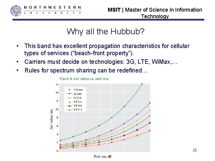 MSIT | Master of Science in Information Technology Why all the Hubbub? • This MSIT | Master of Science in Information Technology Why all the Hubbub? • This