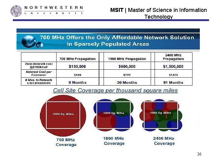 MSIT | Master of Science in Information Technology 36 MSIT | Master of Science in Information Technology 36