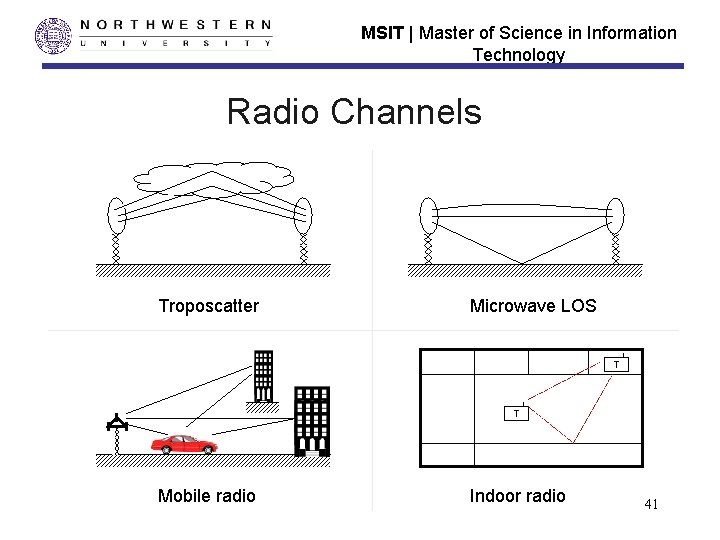 MSIT | Master of Science in Information Technology Radio Channels Troposcatter Microwave LOS T MSIT | Master of Science in Information Technology Radio Channels Troposcatter Microwave LOS T