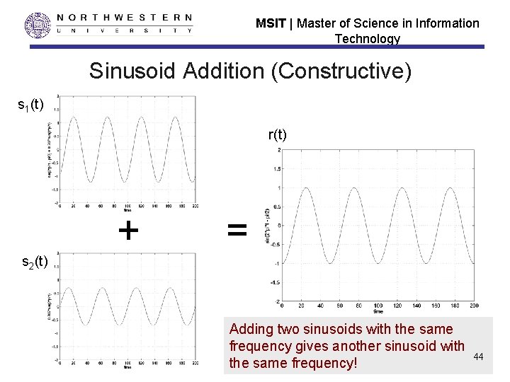 MSIT | Master of Science in Information Technology Sinusoid Addition (Constructive) s 1(t) r(t) MSIT | Master of Science in Information Technology Sinusoid Addition (Constructive) s 1(t) r(t)