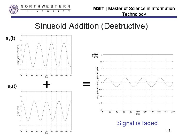 MSIT | Master of Science in Information Technology Sinusoid Addition (Destructive) s 1(t) r(t) MSIT | Master of Science in Information Technology Sinusoid Addition (Destructive) s 1(t) r(t)