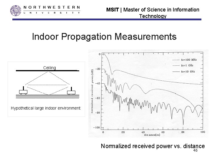 MSIT | Master of Science in Information Technology Indoor Propagation Measurements Ceiling Hypothetical large MSIT | Master of Science in Information Technology Indoor Propagation Measurements Ceiling Hypothetical large