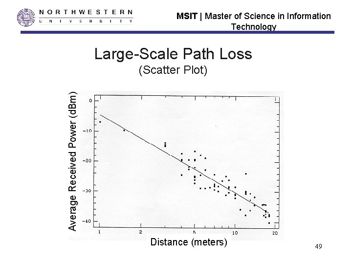 MSIT | Master of Science in Information Technology Large-Scale Path Loss Average Received Power MSIT | Master of Science in Information Technology Large-Scale Path Loss Average Received Power