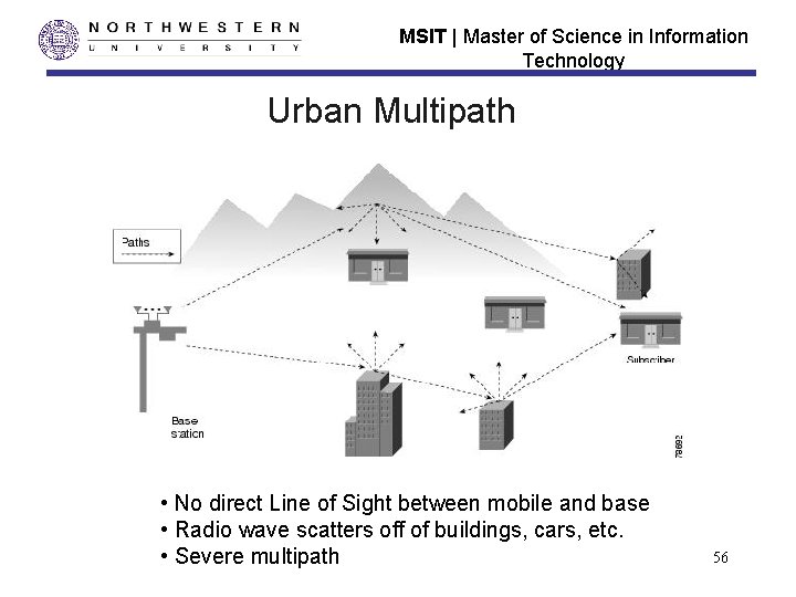 MSIT | Master of Science in Information Technology Urban Multipath • No direct Line MSIT | Master of Science in Information Technology Urban Multipath • No direct Line