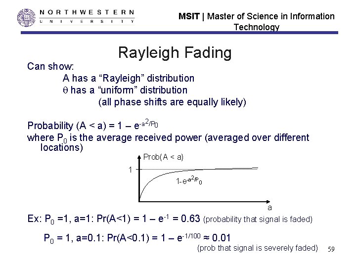 MSIT | Master of Science in Information Technology Rayleigh Fading Can show: A has MSIT | Master of Science in Information Technology Rayleigh Fading Can show: A has