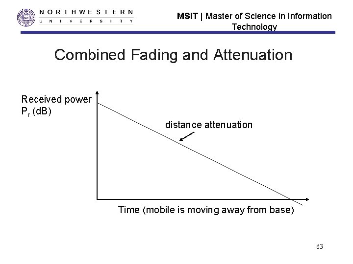 MSIT | Master of Science in Information Technology Combined Fading and Attenuation Received power MSIT | Master of Science in Information Technology Combined Fading and Attenuation Received power