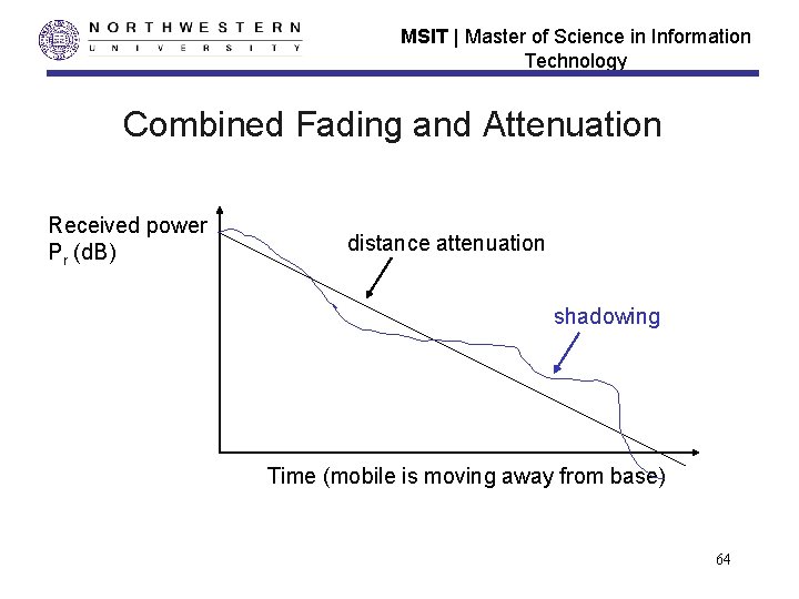MSIT | Master of Science in Information Technology Combined Fading and Attenuation Received power MSIT | Master of Science in Information Technology Combined Fading and Attenuation Received power