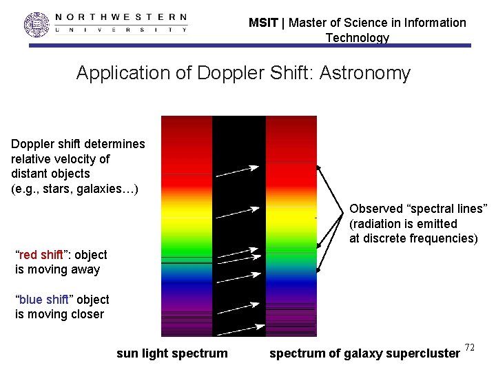 MSIT | Master of Science in Information Technology Application of Doppler Shift: Astronomy Doppler MSIT | Master of Science in Information Technology Application of Doppler Shift: Astronomy Doppler