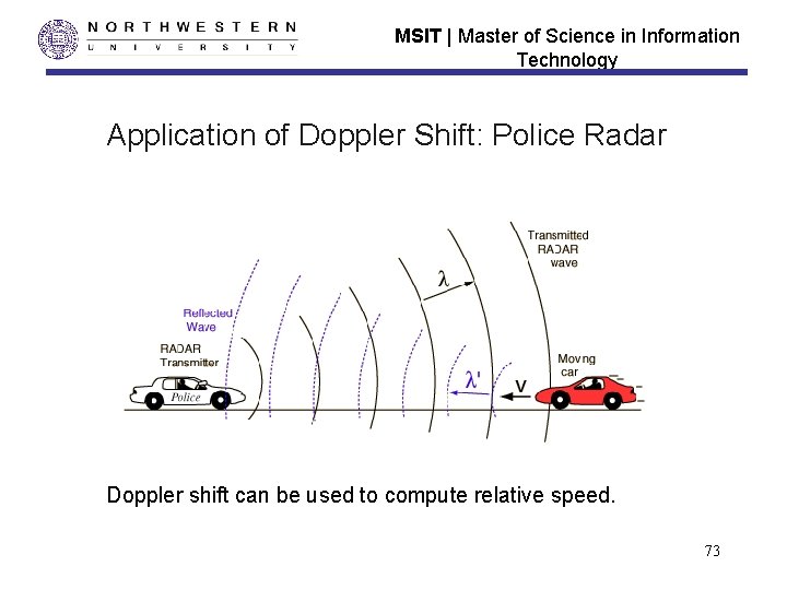 MSIT | Master of Science in Information Technology Application of Doppler Shift: Police Radar MSIT | Master of Science in Information Technology Application of Doppler Shift: Police Radar