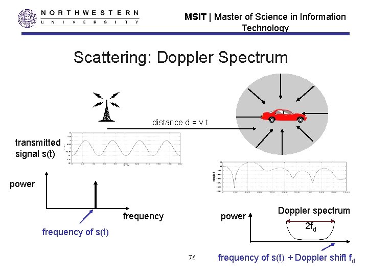 MSIT | Master of Science in Information Technology Scattering: Doppler Spectrum distance d = MSIT | Master of Science in Information Technology Scattering: Doppler Spectrum distance d =