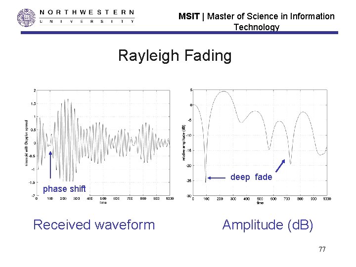 MSIT | Master of Science in Information Technology Rayleigh Fading deep fade phase shift MSIT | Master of Science in Information Technology Rayleigh Fading deep fade phase shift