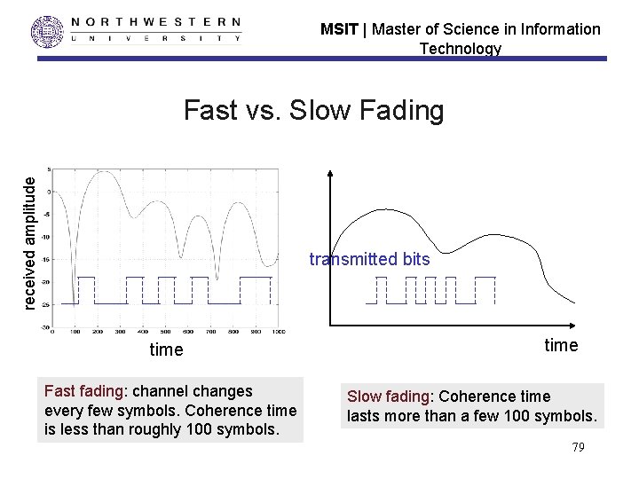 MSIT | Master of Science in Information Technology received amplitude Fast vs. Slow Fading MSIT | Master of Science in Information Technology received amplitude Fast vs. Slow Fading