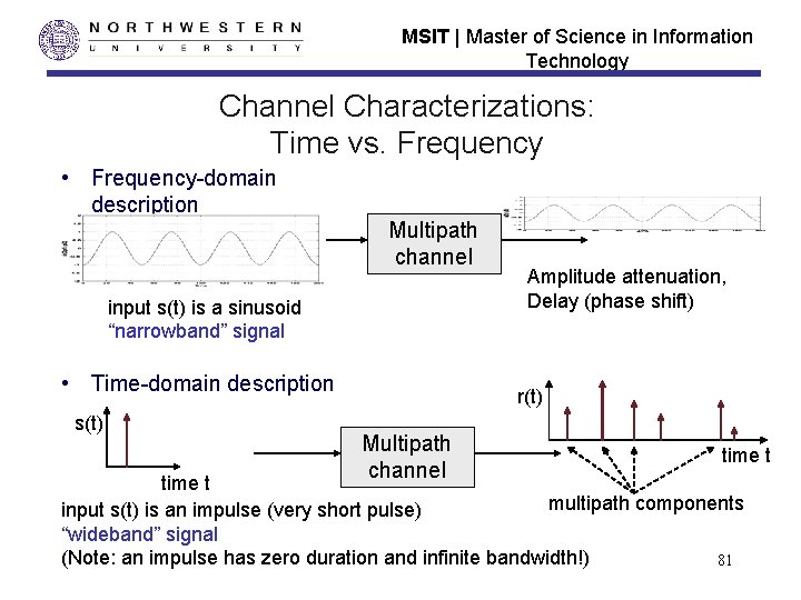 MSIT | Master of Science in Information Technology Channel Characterizations: Time vs. Frequency • MSIT | Master of Science in Information Technology Channel Characterizations: Time vs. Frequency •