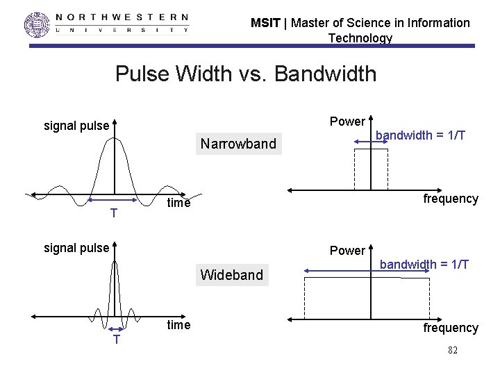 MSIT | Master of Science in Information Technology Pulse Width vs. Bandwidth Power signal MSIT | Master of Science in Information Technology Pulse Width vs. Bandwidth Power signal