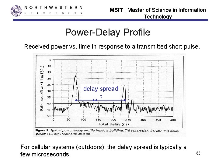 MSIT | Master of Science in Information Technology Power-Delay Profile Received power vs. time MSIT | Master of Science in Information Technology Power-Delay Profile Received power vs. time