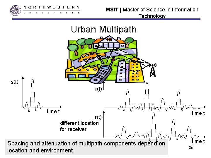 MSIT | Master of Science in Information Technology Urban Multipath s(t) r(t) time t MSIT | Master of Science in Information Technology Urban Multipath s(t) r(t) time t