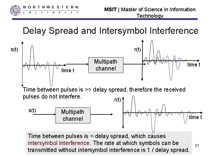 MSIT | Master of Science in Information Technology Delay Spread and Intersymbol Interference s(t) MSIT | Master of Science in Information Technology Delay Spread and Intersymbol Interference s(t)
