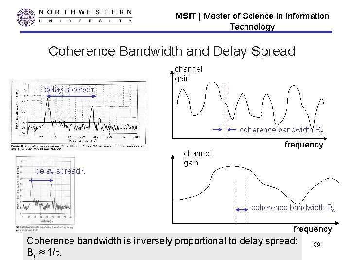 MSIT | Master of Science in Information Technology Coherence Bandwidth and Delay Spread channel MSIT | Master of Science in Information Technology Coherence Bandwidth and Delay Spread channel