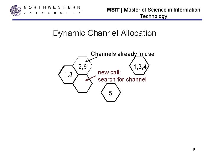 MSIT | Master of Science in Information Technology Dynamic Channel Allocation Channels already in MSIT | Master of Science in Information Technology Dynamic Channel Allocation Channels already in