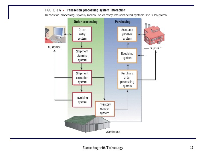 Succeeding with Technology 11 