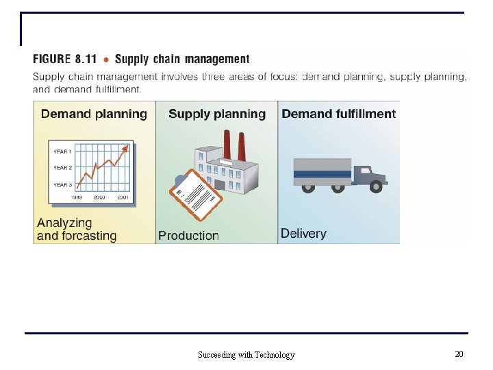 Succeeding with Technology 20 