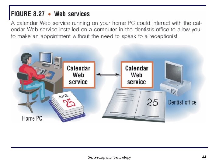 Succeeding with Technology 44 