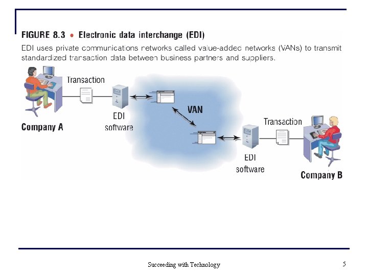 Succeeding with Technology 5 