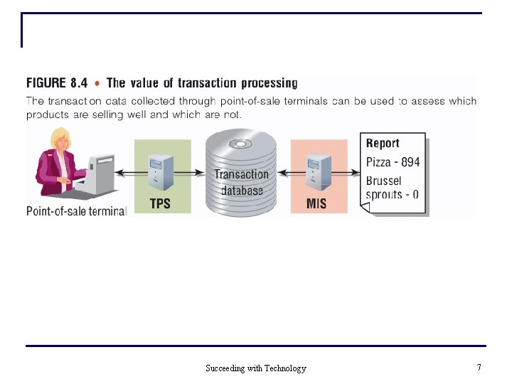 Succeeding with Technology 7 