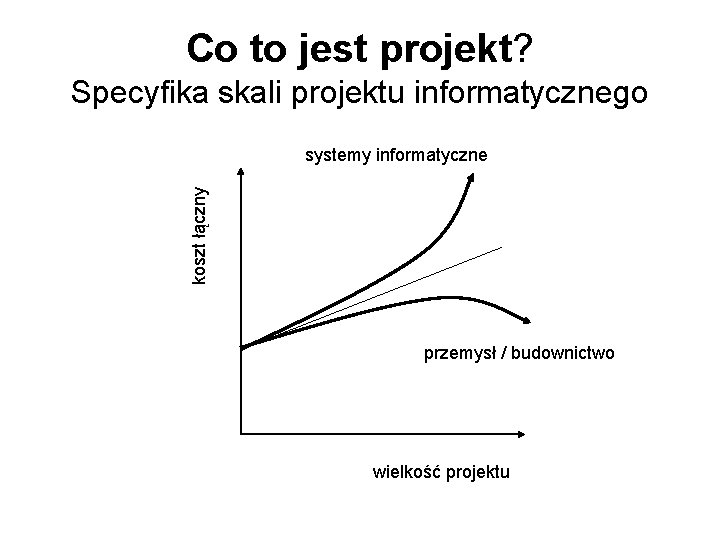 Co to jest projekt? Specyfika skali projektu informatycznego koszt łączny systemy informatyczne przemysł /