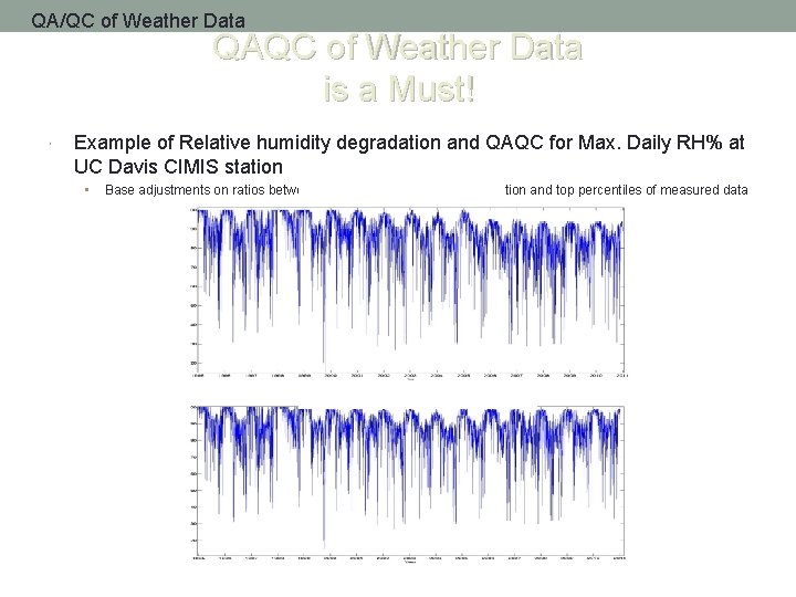 QA/QC of Weather Data QAQC of Weather Data is a Must! Example of Relative