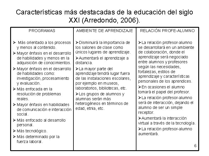 Características más destacadas de la educación del siglo XXI (Arredondo, 2006). PROGRAMAS Ø Más