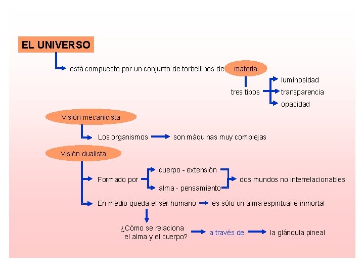 EL UNIVERSO está compuesto por un conjunto de torbellinos de materia luminosidad tres tipos