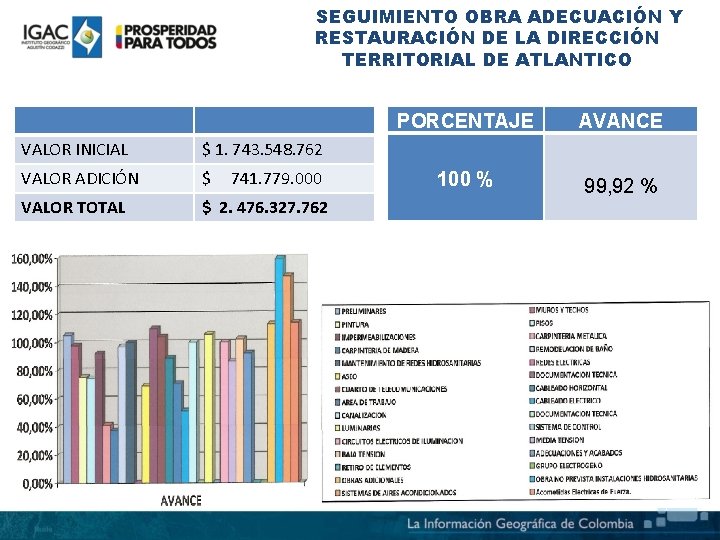 SEGUIMIENTO OBRA ADECUACIÓN Y RESTAURACIÓN DE LA DIRECCIÓN TERRITORIAL DE ATLANTICO VALOR INICIAL $