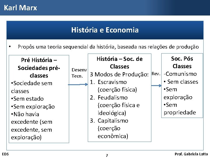 Karl Marx História e Economia • Propôs uma teoria sequencial da história, baseada nas