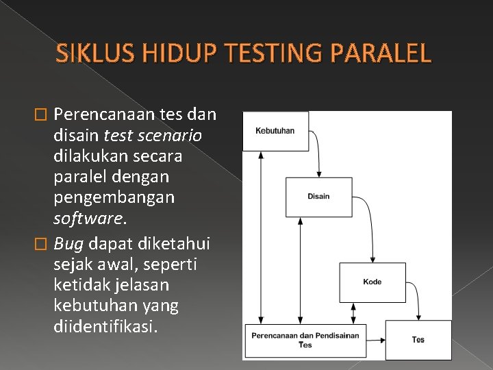 SIKLUS HIDUP TESTING PARALEL Perencanaan tes dan disain test scenario dilakukan secara paralel dengan