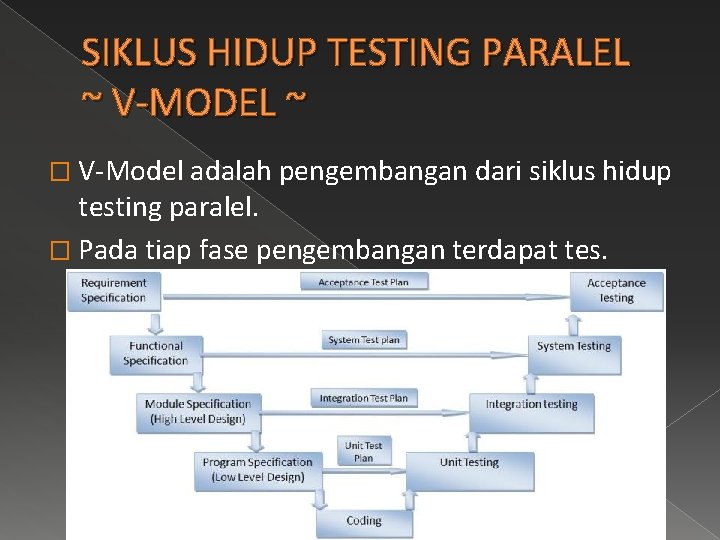 SIKLUS HIDUP TESTING PARALEL ~ V-MODEL ~ � V-Model adalah pengembangan dari siklus hidup