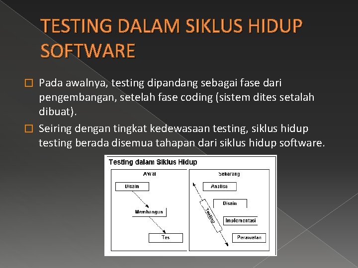 TESTING DALAM SIKLUS HIDUP SOFTWARE Pada awalnya, testing dipandang sebagai fase dari pengembangan, setelah