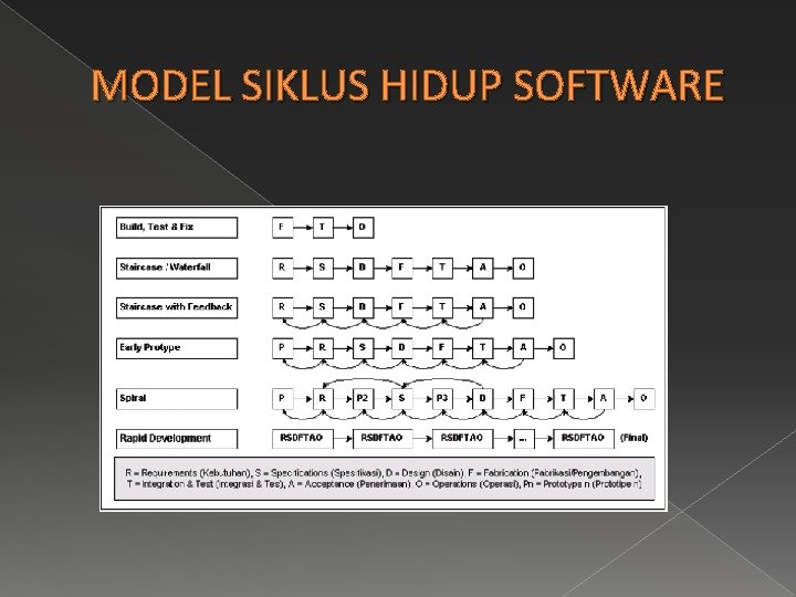 MODEL SIKLUS HIDUP SOFTWARE 