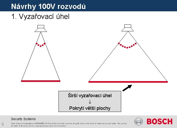 Návrhy 100 V rozvodů 1. Vyzařovací úhel Širší vyzařovací úhel Pokrytí větší plochy Security
