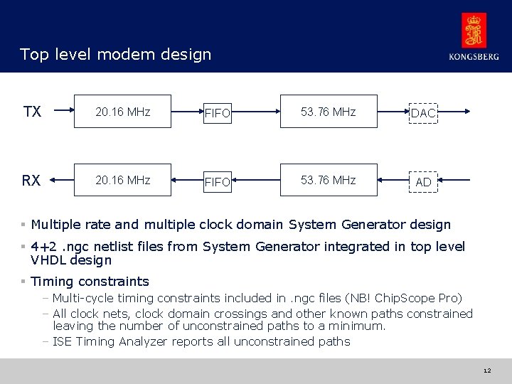 Top level modem design TX 20. 16 MHz FIFO 53. 76 MHz DAC RX